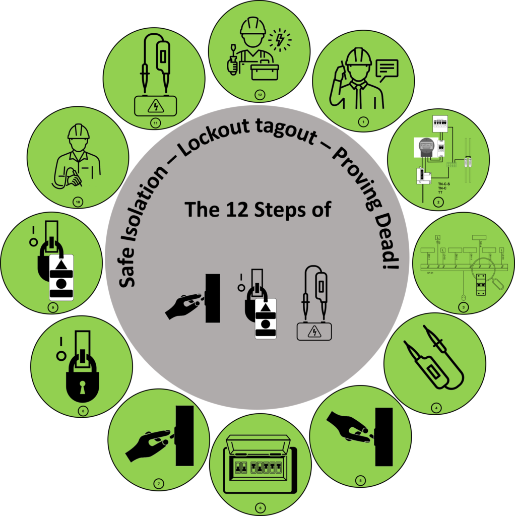 Safe Isolation, LOTO & Proving Dead