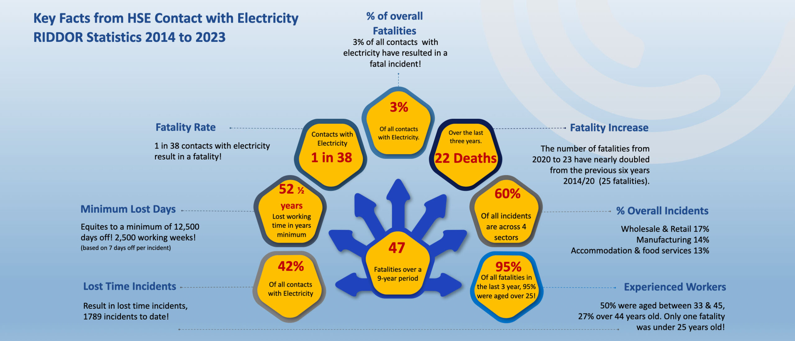 electrical-safety